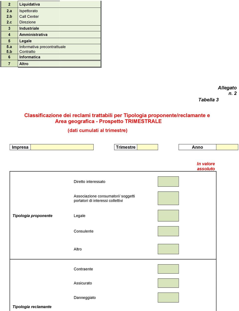 2 Tabella 3 Classificazione dei reclami trattabili per Tipologia proponente/reclamante e Area geografica - Prospetto TRIMESTRALE (dati