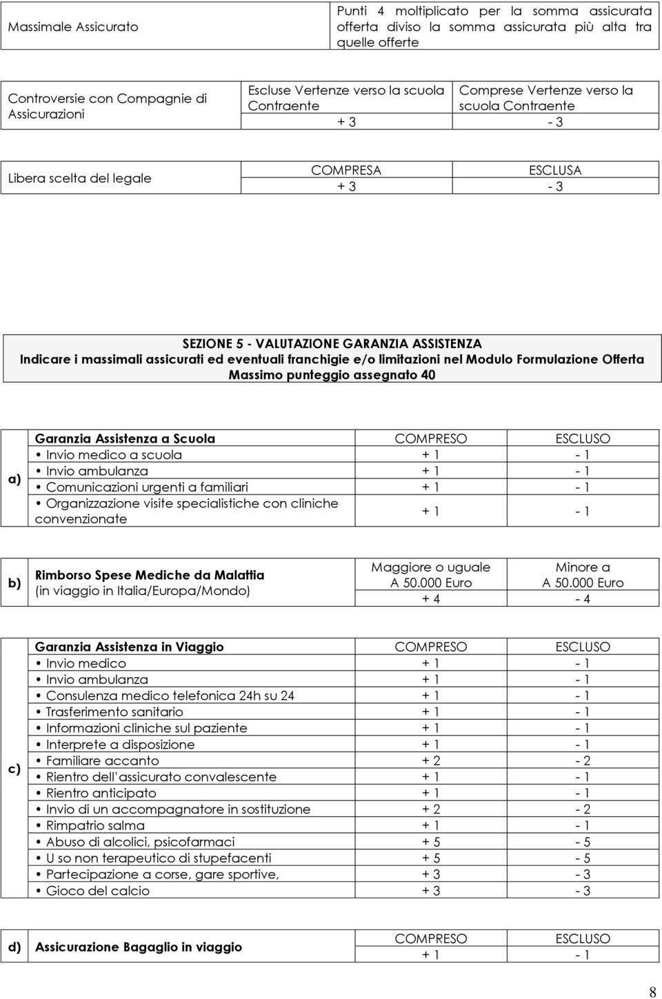 franchigie e/o limitazioni nel Modulo Formulazione Offerta Massimo punteggio assegnato 40 a) Garanzia Assistenza a Scuola Invio medico a scuola Invio ambulanza Comunicazioni urgenti a familiari