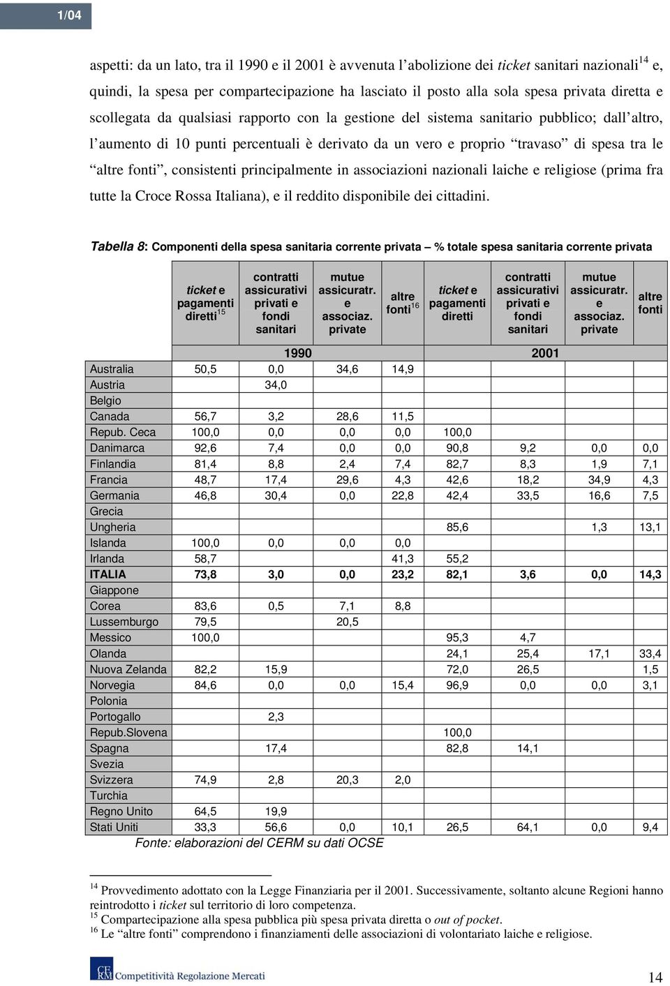 consistenti principalmente in associazioni nazionali laiche e religiose (prima fra tutte la Croce Rossa Italiana), e il reddito disponibile dei cittadini.