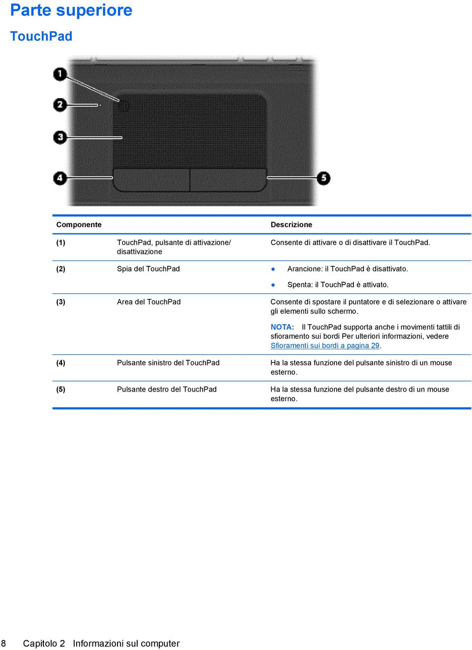 (3) Area del TouchPad Consente di spostare il puntatore e di selezionare o attivare gli elementi sullo schermo.