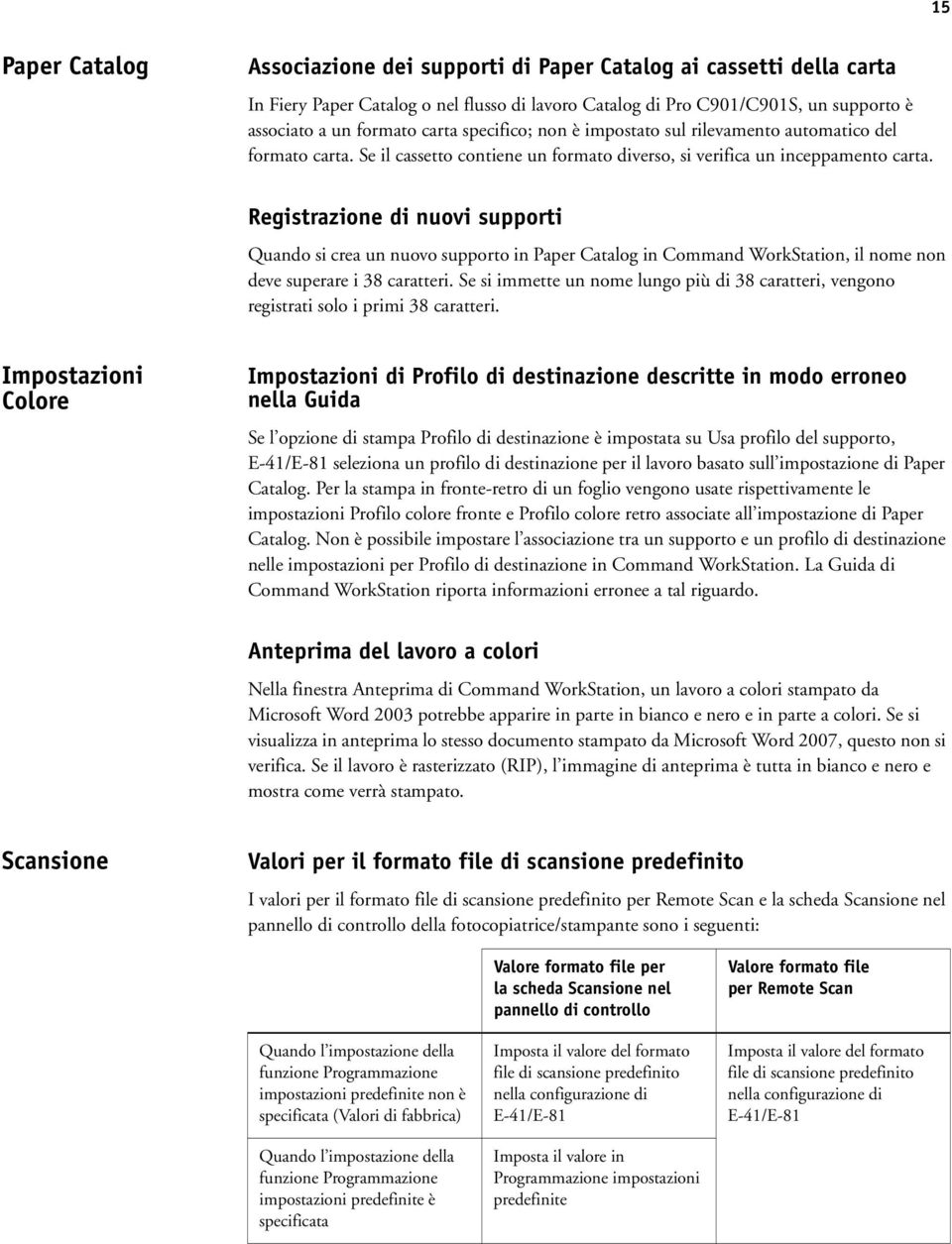 Registrazione di nuovi supporti Quando si crea un nuovo supporto in Paper Catalog in Command WorkStation, il nome non deve superare i 38 caratteri.