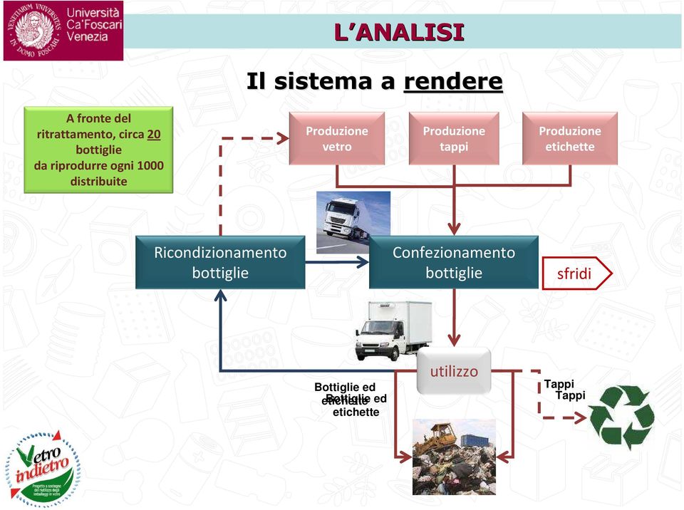 tappi Produzione etichette Ricondizionamento bottiglie Confezionamento