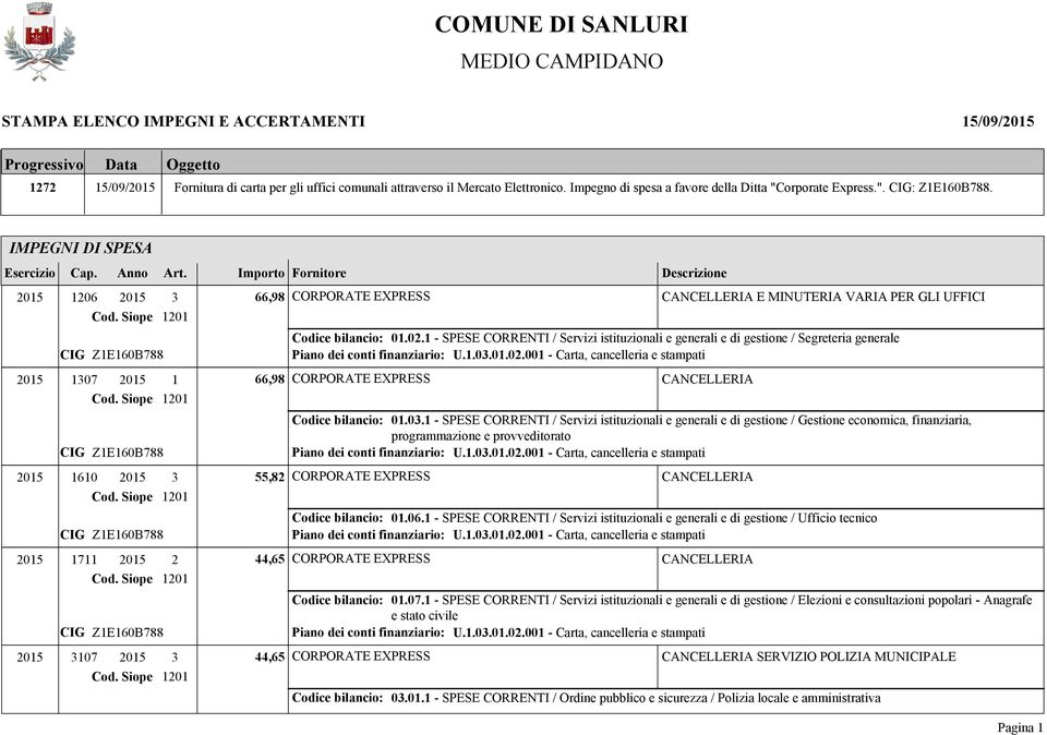 1 - SPESE CORRENTI / Servizi istituzionali e generali e di gestione / Segreteria generale 2015 1307 2015 1 66,98 CANCELLERIA Codice bilancio: 01.03.