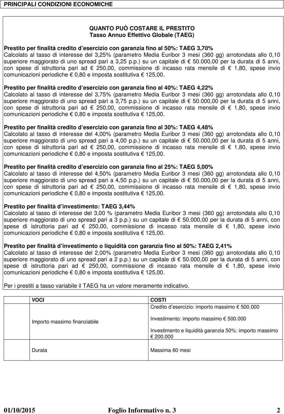 000,00 per la durata di 5 anni, Prestito per finalità credito d esercizio con garanzia fino al 40%: TAEG 4,22% Calcolato al tasso di interesse del 3,75% (parametro Media Euribor 3 mesi (360 gg)