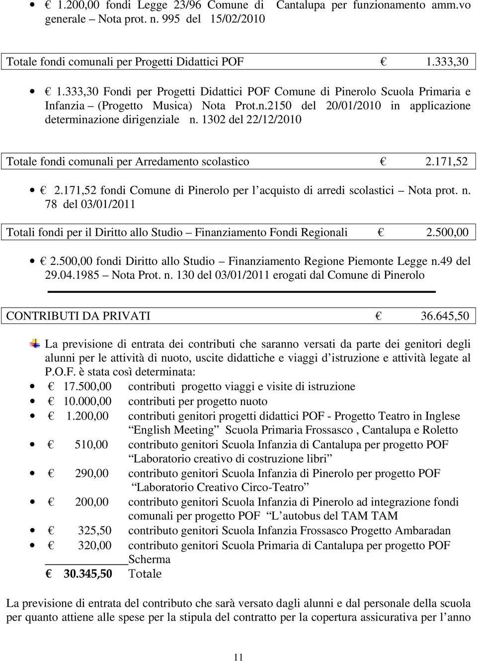 1302 del 22/12/2010 Totale fondi comunali per Arredamento scolastico 2.171,52 2.171,52 fondi Comune di Pinerolo per l acquisto di arredi scolastici Nota prot. n.
