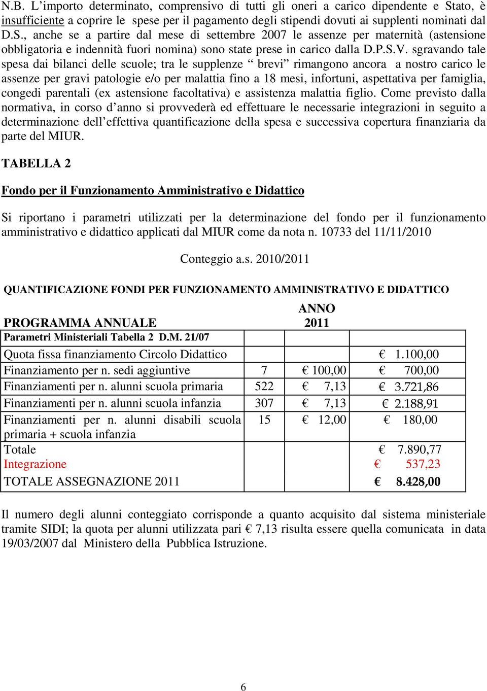 , anche se a partire dal mese di settembre 2007 le assenze per maternità (astensione obbligatoria e indennità fuori nomina) sono state prese in carico dalla D.P.S.V.