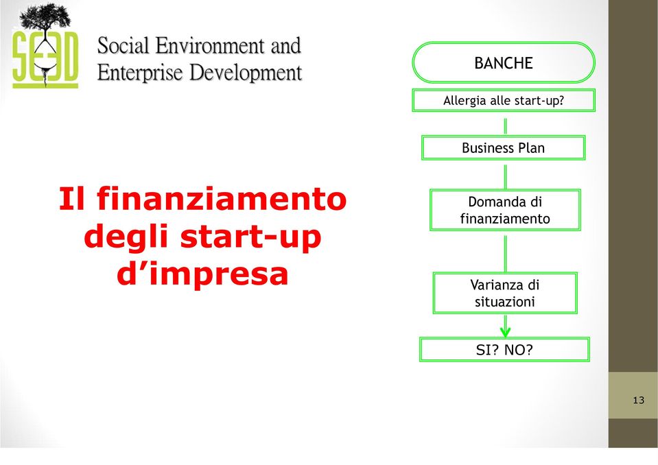 start-up d impresa Domanda di