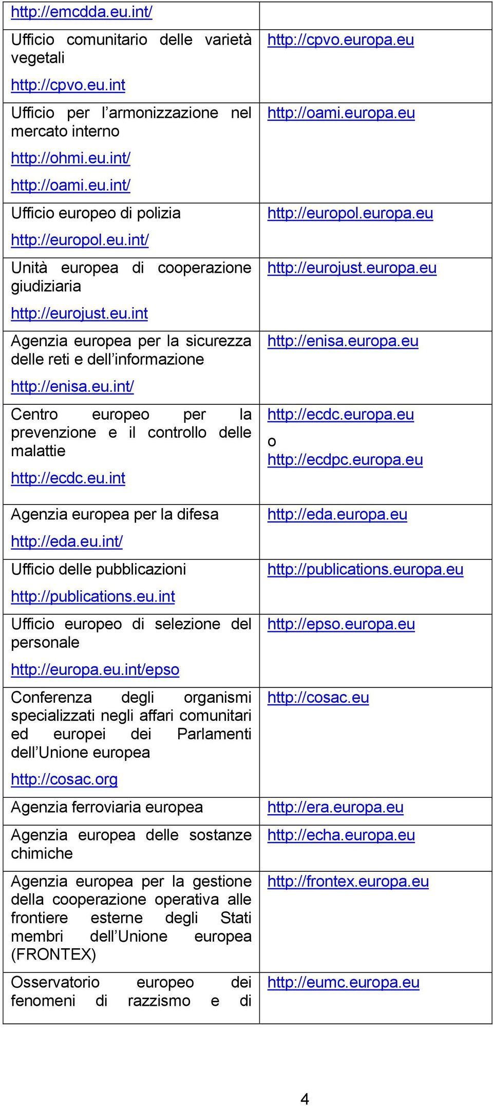 eu.int Agenzia europea per la difesa http://eda.eu.int/ Ufficio delle pubblicazioni http://publications.eu.int Ufficio europeo di selezione del personale http://europa.eu.int/epso Conferenza degli organismi specializzati negli affari comunitari ed europei dei Parlamenti dell Unione europea http://cosac.