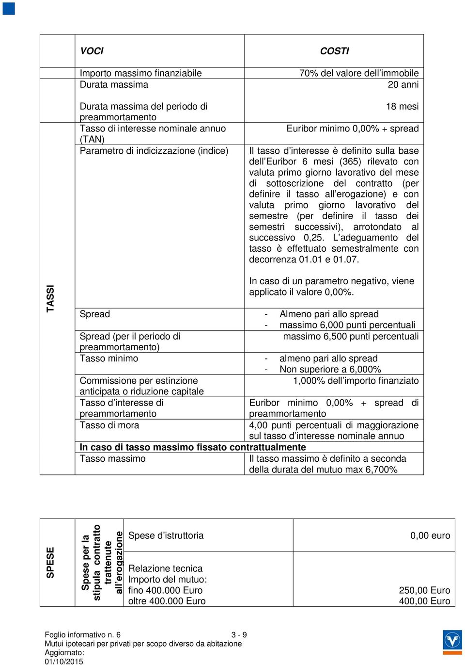 contratto (per definire il tasso all erogazione) e con valuta primo giorno lavorativo del semestre (per definire il tasso dei semestri successivi), arrotondato al successivo 0,25.