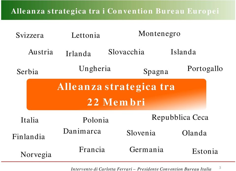 Portogallo Alleanza strategica tra 22 Membri Italia Finlandia Polonia
