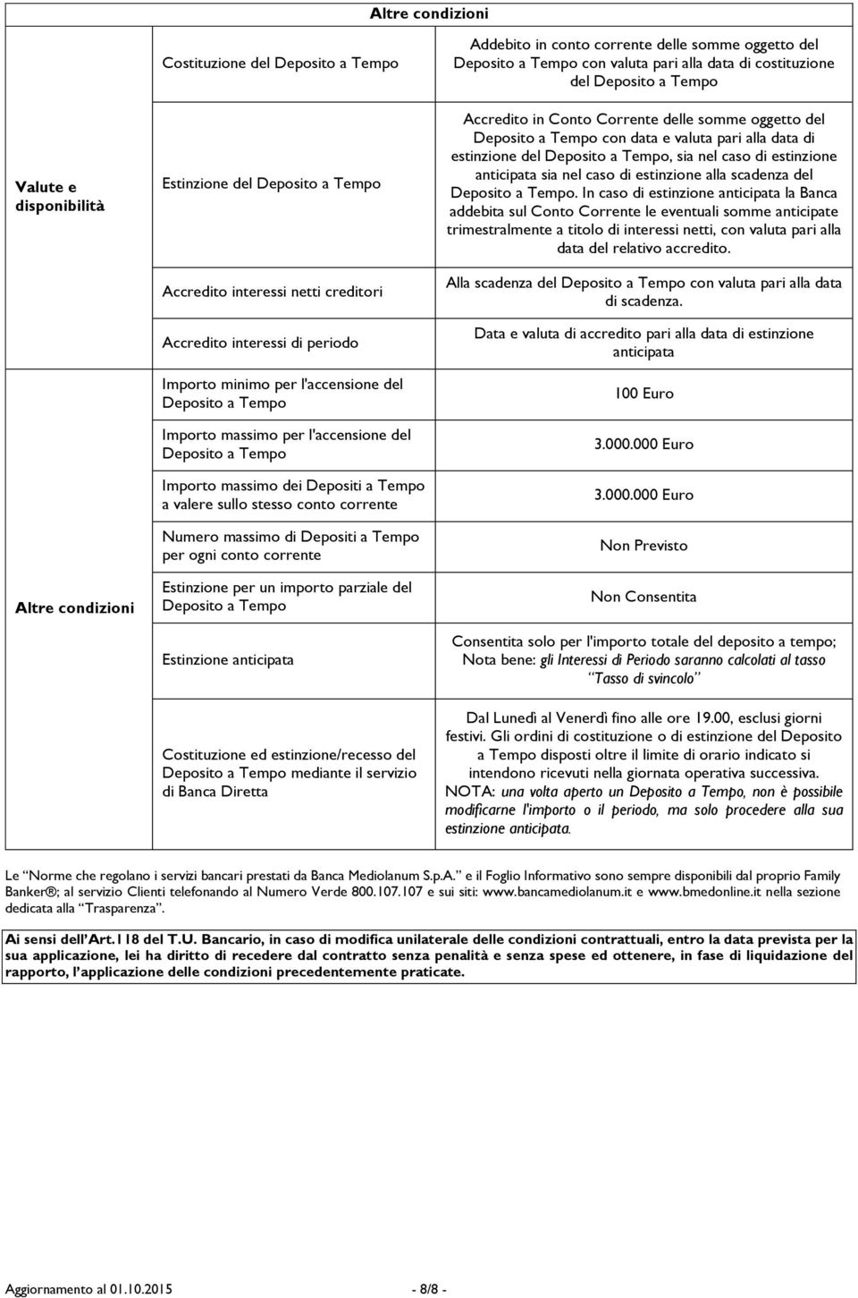 a Tempo per ogni conto corrente Estinzione per un importo parziale del Deposito a Tempo Estinzione anticipata Costituzione ed estinzione/recesso del Deposito a Tempo mediante il servizio di Banca