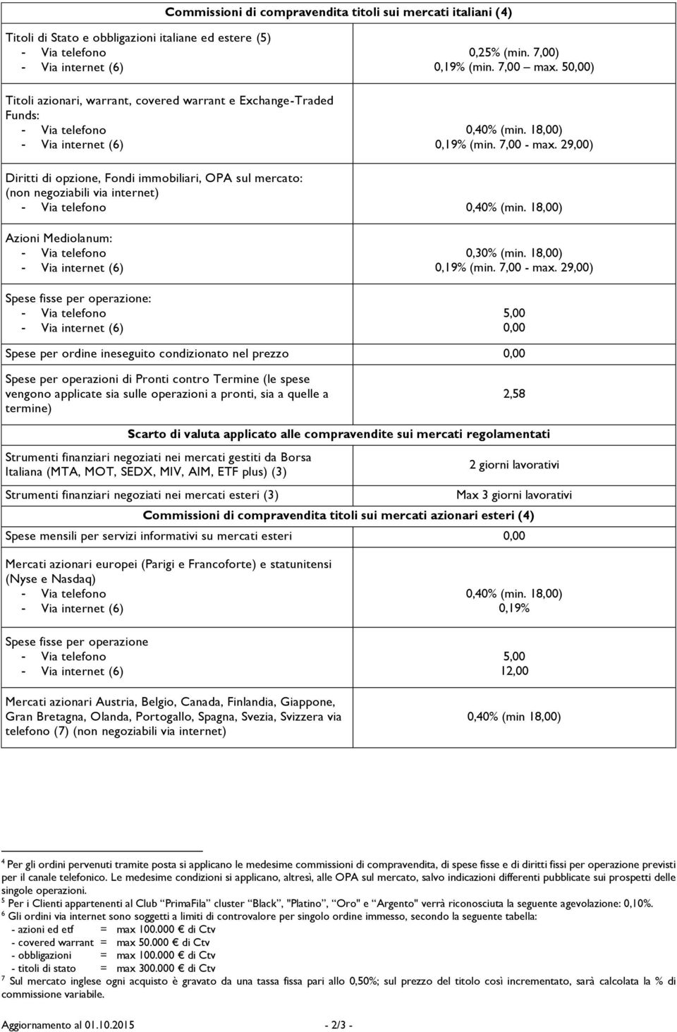 29,00) Diritti di opzione, Fondi immobiliari, OPA sul mercato: (non negoziabili via internet) - Via telefono 0,40% (min.