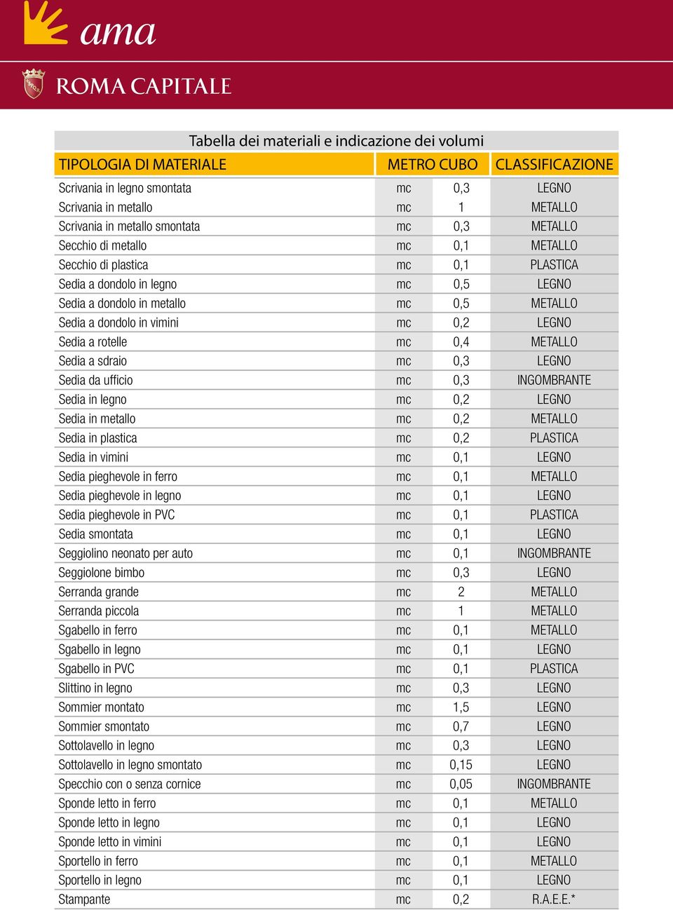 INGOMBRANTE Sedia in legno mc 0,2 LEGNO Sedia in metallo mc 0,2 METALLO Sedia in plastica mc 0,2 PLASTICA Sedia in vimini mc 0,1 LEGNO Sedia pieghevole in ferro mc 0,1 METALLO Sedia pieghevole in