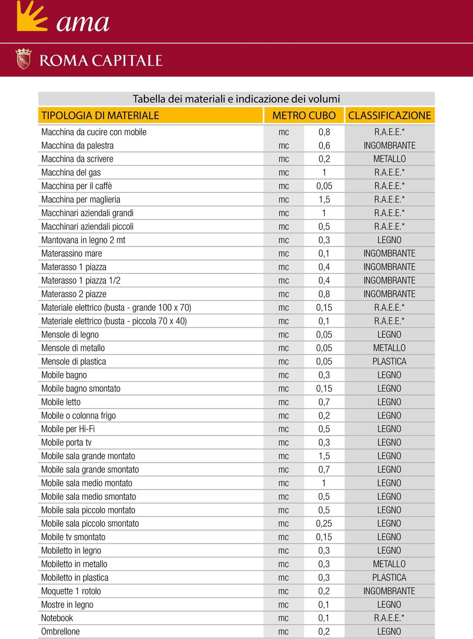 INGOMBRANTE Materasso 1 piazza 1/2 mc 0,4 INGOMBRANTE Materasso 2 piazze mc 0,8 INGOMBRANTE Materiale elettrico (busta - grande 100 x 70) mc 0,15 R.A.E.E.* Materiale elettrico (busta - piccola 70 x 40) mc 0,1 R.