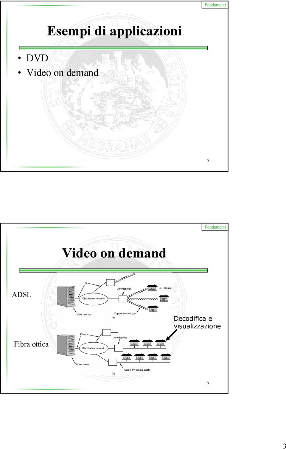 demand ADSL Decodifica e