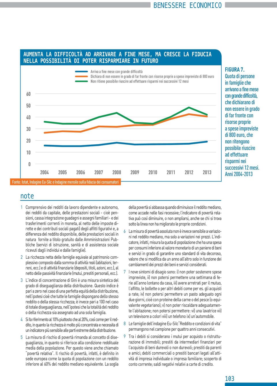 e Indagine mensile sulla fiducia dei consumatori FIGURA 7.