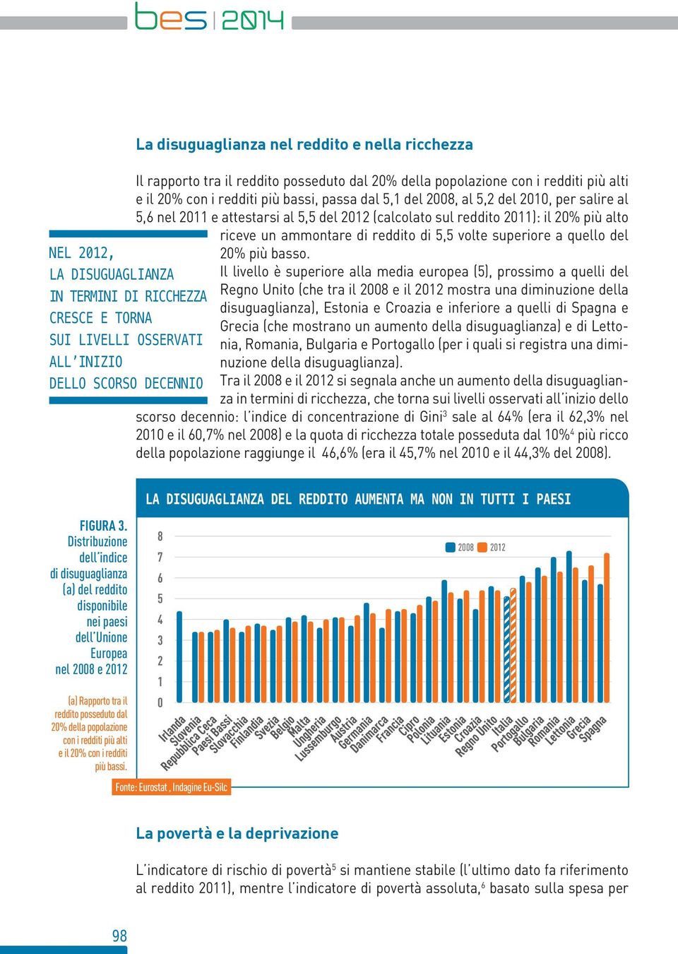 il % più alto riceve un ammontare di reddito di 5,5 volte superiore a quello del % più basso.