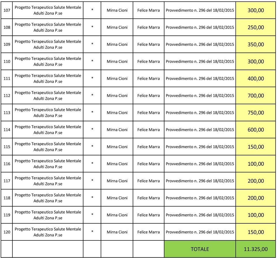 296 del 18/02/2015 400,00 * Mirna Cioni Felice Marra Provvedimento n. 296 del 18/02/2015 700,00 * Mirna Cioni Felice Marra Provvedimento n.