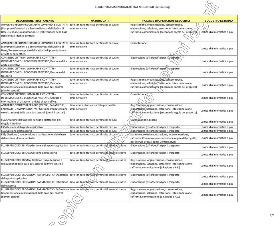 delle base dati centrali (domini centrali) INFORMAZIONE SU CONSENSO PRESTATO/Servizio di informazione al cittadino attività di back office.