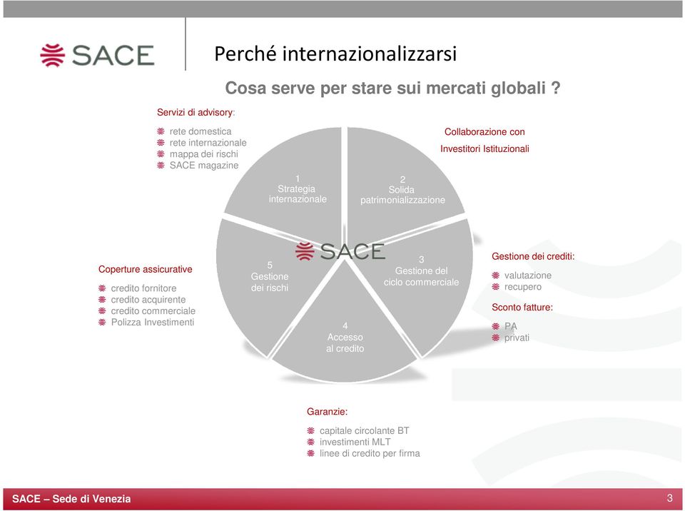 Investitori Istituzionali Coperture assicurative credito fornitore credito acquirente credito commerciale Polizza Investimenti 5 Gestione dei