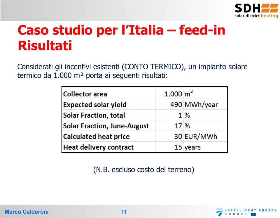 TERMICO), un impianto solare termico da 1.