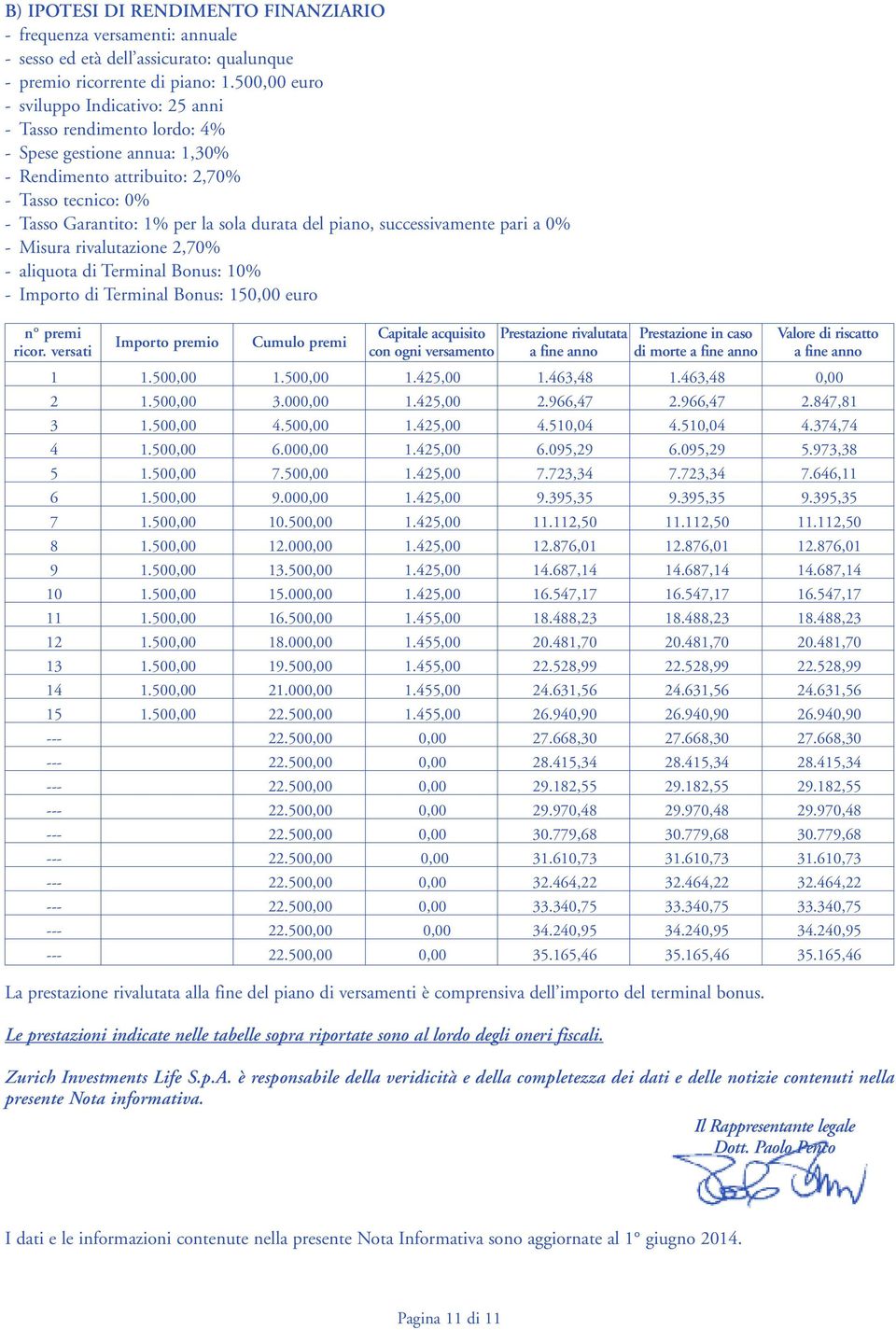 piano, successivamente pari a 0% - Misura rivalutazione 2,70% - aliquota di Terminal Bonus: 10% - Importo di Terminal Bonus: 150,00 euro n premi ricor.