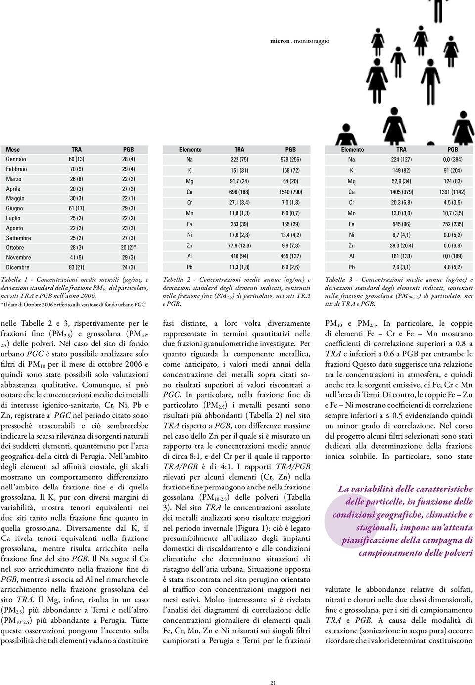 TRA e PGB nell anno 2006. * Il dato di Ottobre 2006 è riferito alla stazione di fondo urbano PGC nelle Tabelle 2 e 3, rispettivamente per le frazioni fine (PM 2.5 ) e grossolana (PM 10-2.