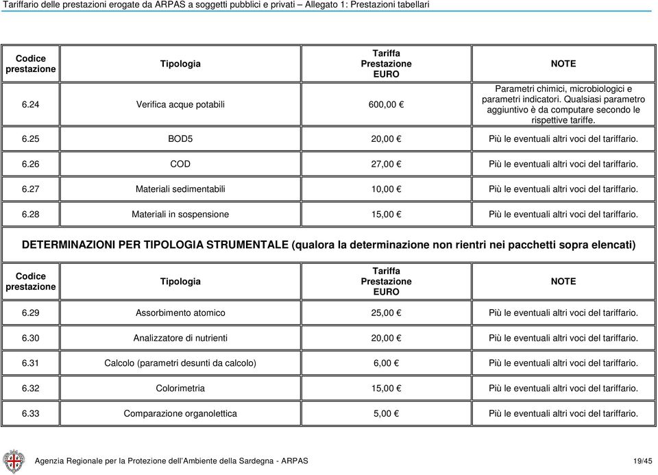 26 COD 27,00 Più le eventuali altri voci del 6.27 Materiali sedimentabili 10,00 Più le eventuali altri voci del 6.