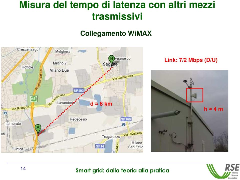 Collegamento WiMAX Link: