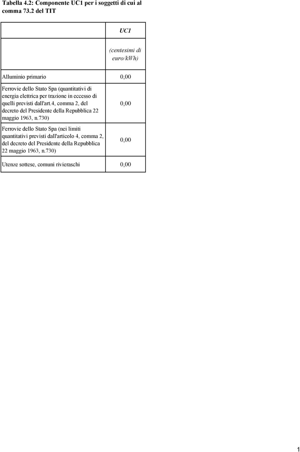 trazione in eccesso di quelli previsti dall'art.4, comma 2, del decreto del Presidente della Repubblica 22 maggio 963, n.