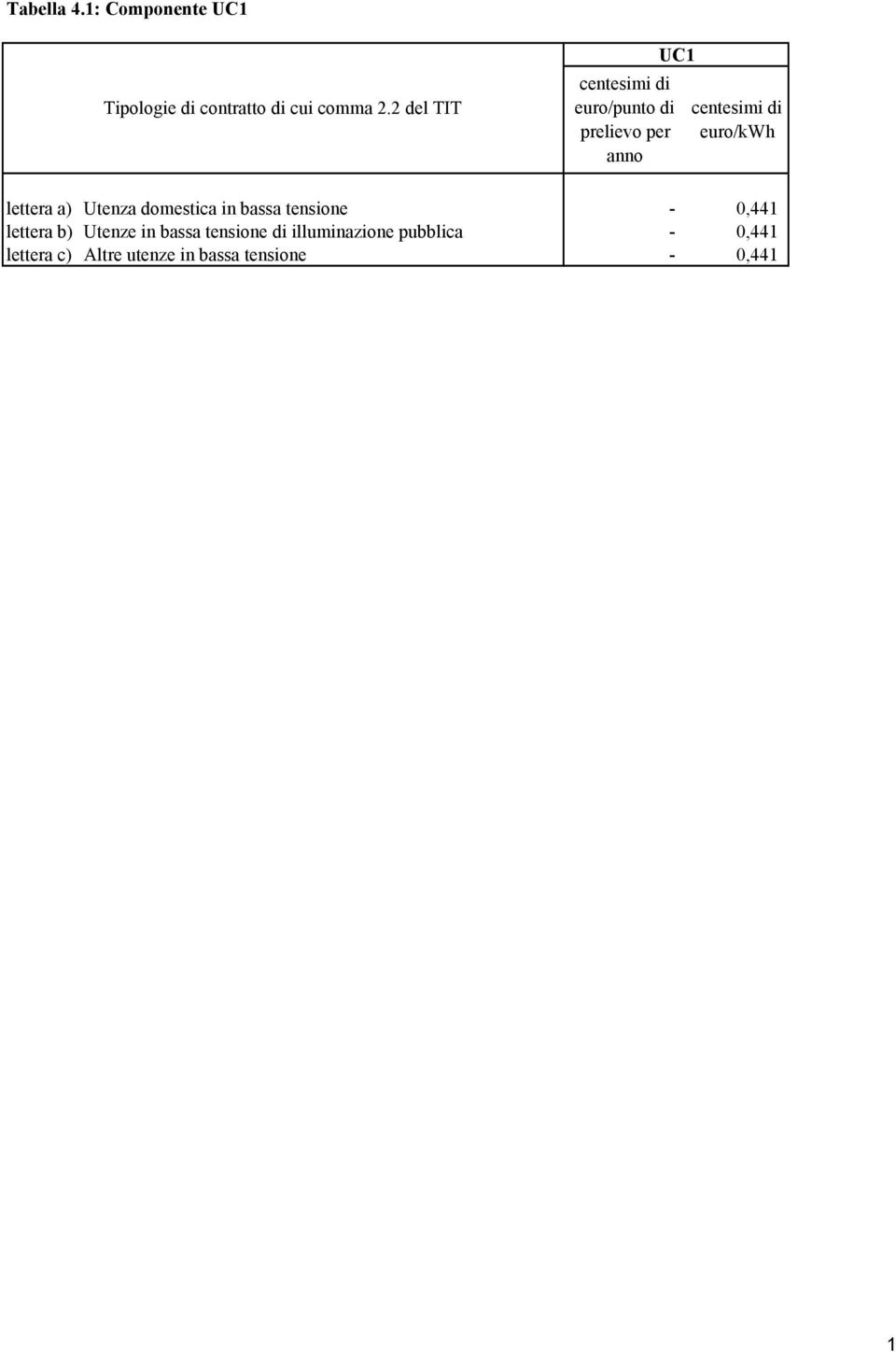 centesimi di euro/kwh lettera a) Utenza domestica in bassa