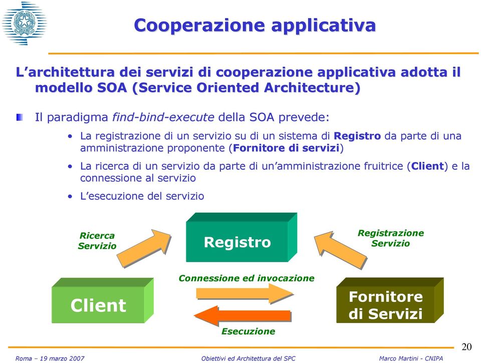 amministrazione proponente (Fornitore( di servizi) La ricerca di un servizio da parte di un amministrazione fruitrice (Client)) e la