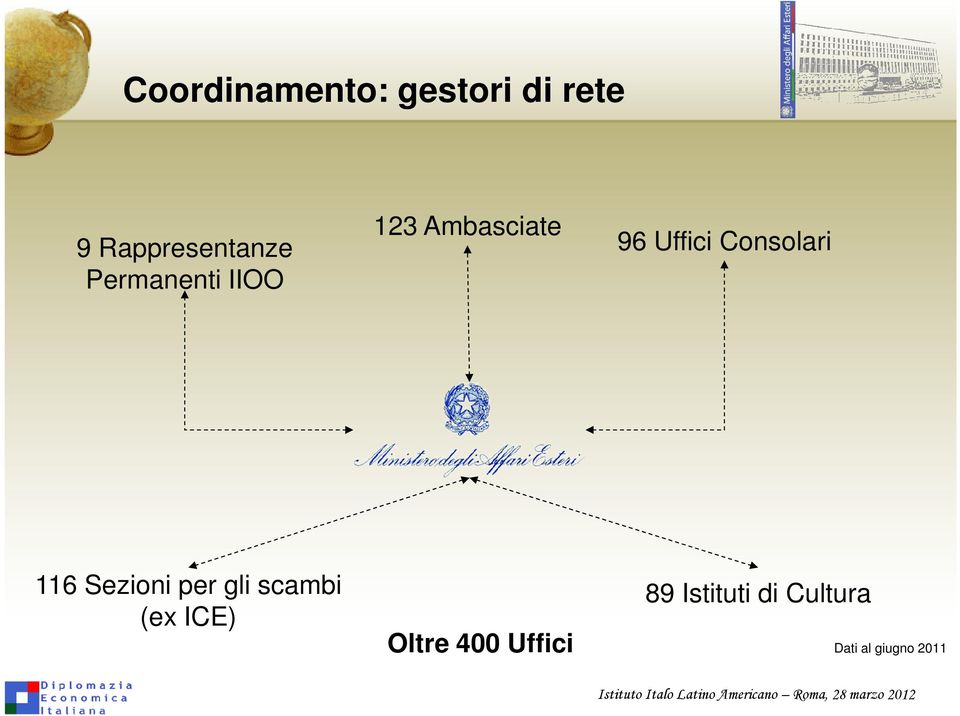 Consolari 116 Sezioni per gli scambi (ex ICE)