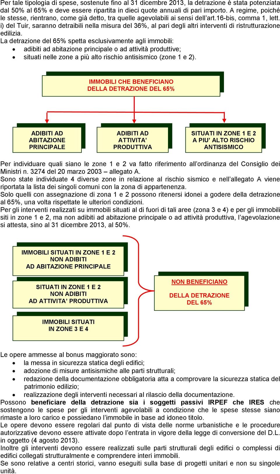 i) del Tuir, saranno detraibili nella misura del 36%, al pari degli altri interventi di ristrutturazione edilizia.