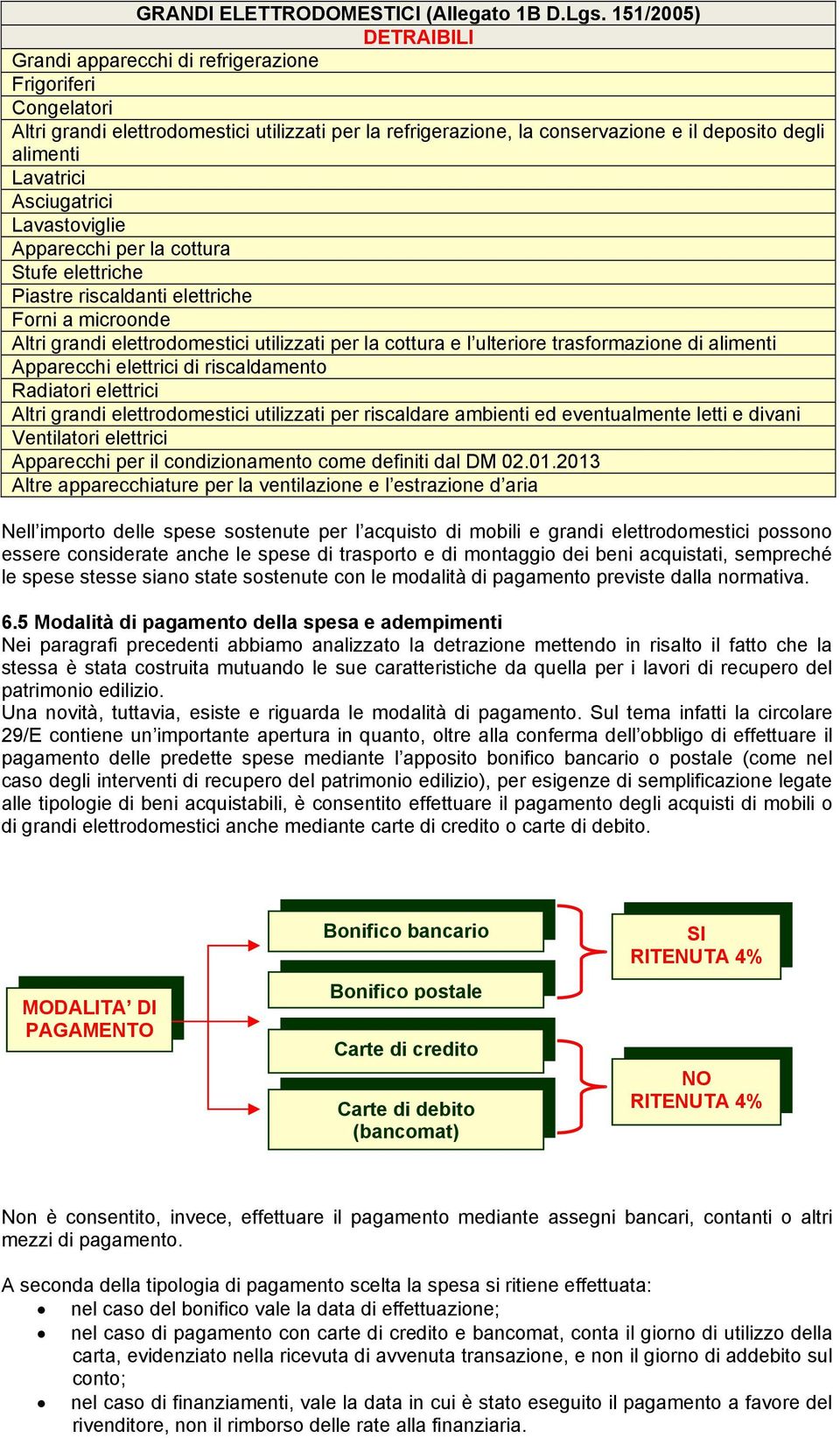 Lavatrici Asciugatrici Lavastoviglie Apparecchi per la cottura Stufe elettriche Piastre riscaldanti elettriche Forni a microonde Altri grandi elettrodomestici utilizzati per la cottura e l ulteriore