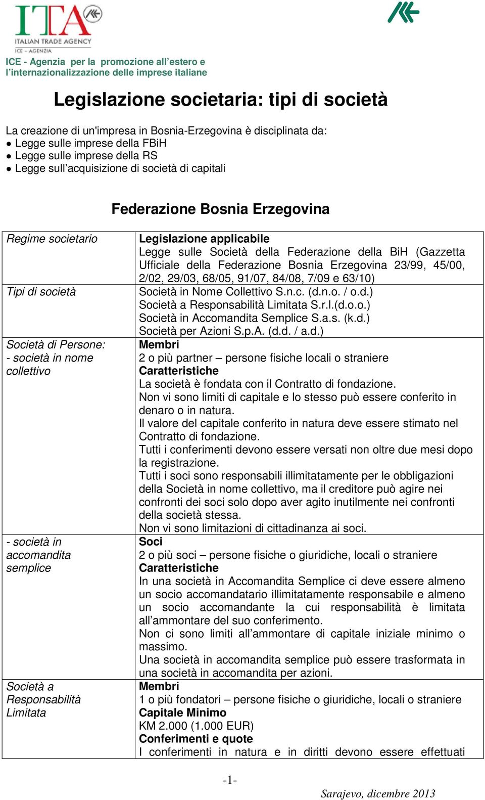 Limitata Legge sulle Società della Federazione della BiH (Gazzetta Ufficiale della Federazione Bosnia Erzegovina 23/99, 45/00, 2/02, 29/03, 68/05, 91/07, 84/08, 7/09 e 63/10) Società in Nome