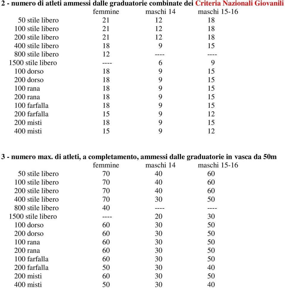 misti 18 9 15 400 misti 15 9 12 3 - numero max.