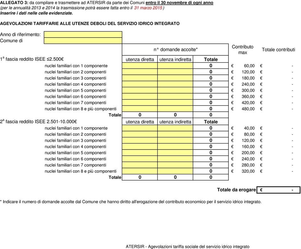 AGEVOLAZIONI TARIFFARIE ALLE UTENZE DEBOLI DEL SERVIZIO IDRICO INTEGRATO Anno di riferimento: Comune di n domande accolte* Contributo max Totale contributi 1 a fascia reddito ISEE 2.