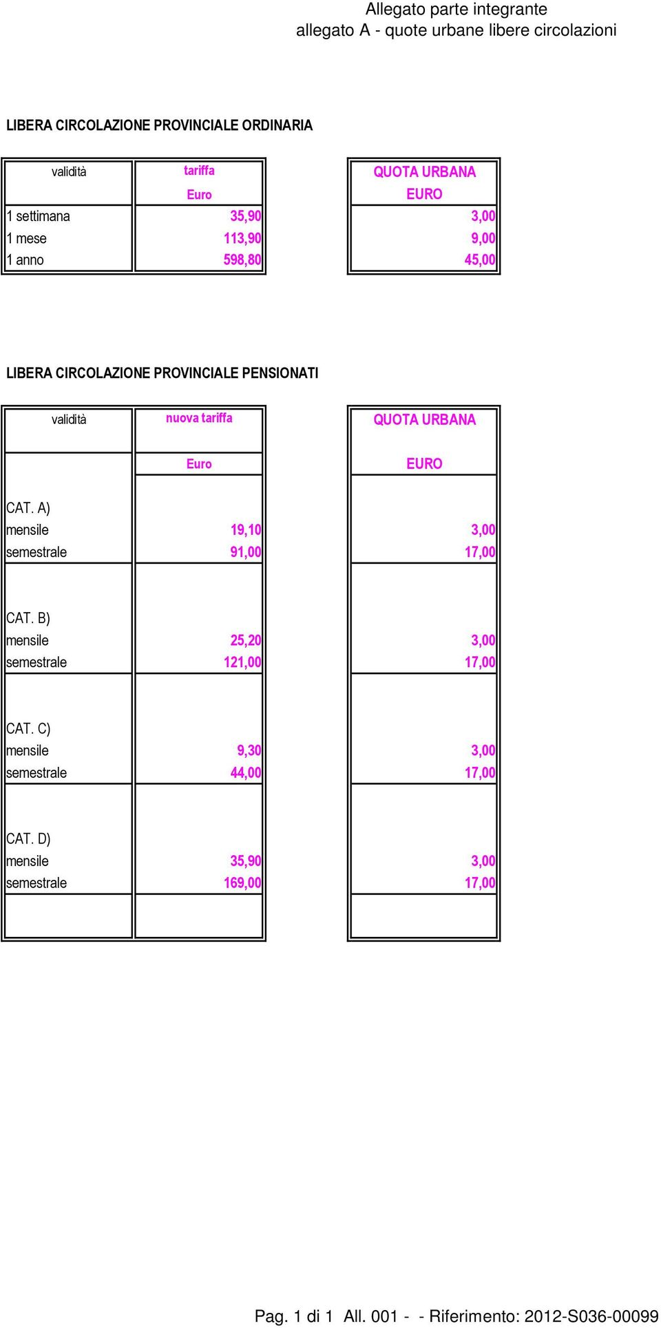 tariffa QUOTA URBANA Euro EURO CAT. A) mensile 19,10 3,00 semestrale 91,00 17,00 CAT. B) mensile 25,20 3,00 semestrale 121,00 17,00 CAT.