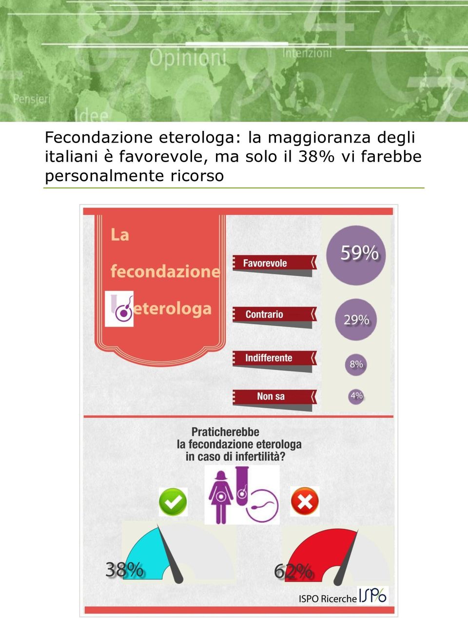 favorevole, ma solo il 38%