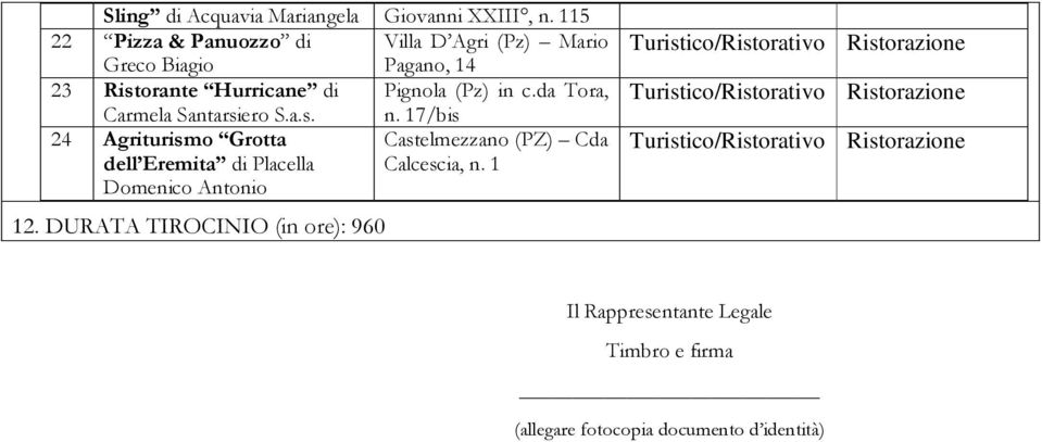 antarsiero a s n 7/ is 24 Ag ri tu ri o rotta astelm ezzano a ell rem ta i lacella alcescia, n om enico Antonio 1 2 D U R A TA TIR OC IN IO (