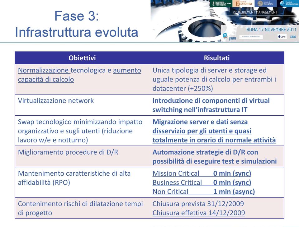 di server e storage ed uguale potenza di calcolo per entrambi i datacenter (+250%) Introduzione di componenti di virtual switching nell infrastruttura IT Migrazione server e dati senza disservizio