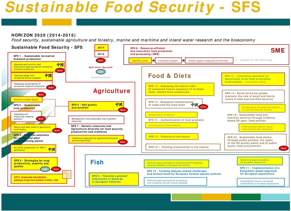 diseases Assessing sustainability of terrestrial livestock production External nutrient inputs SFS 2 Sustainable crop production Assessing soilimproving cropping systems SFS 4 - Soil quality and