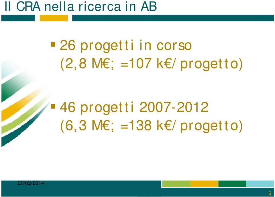 k /progetto) 46 progetti