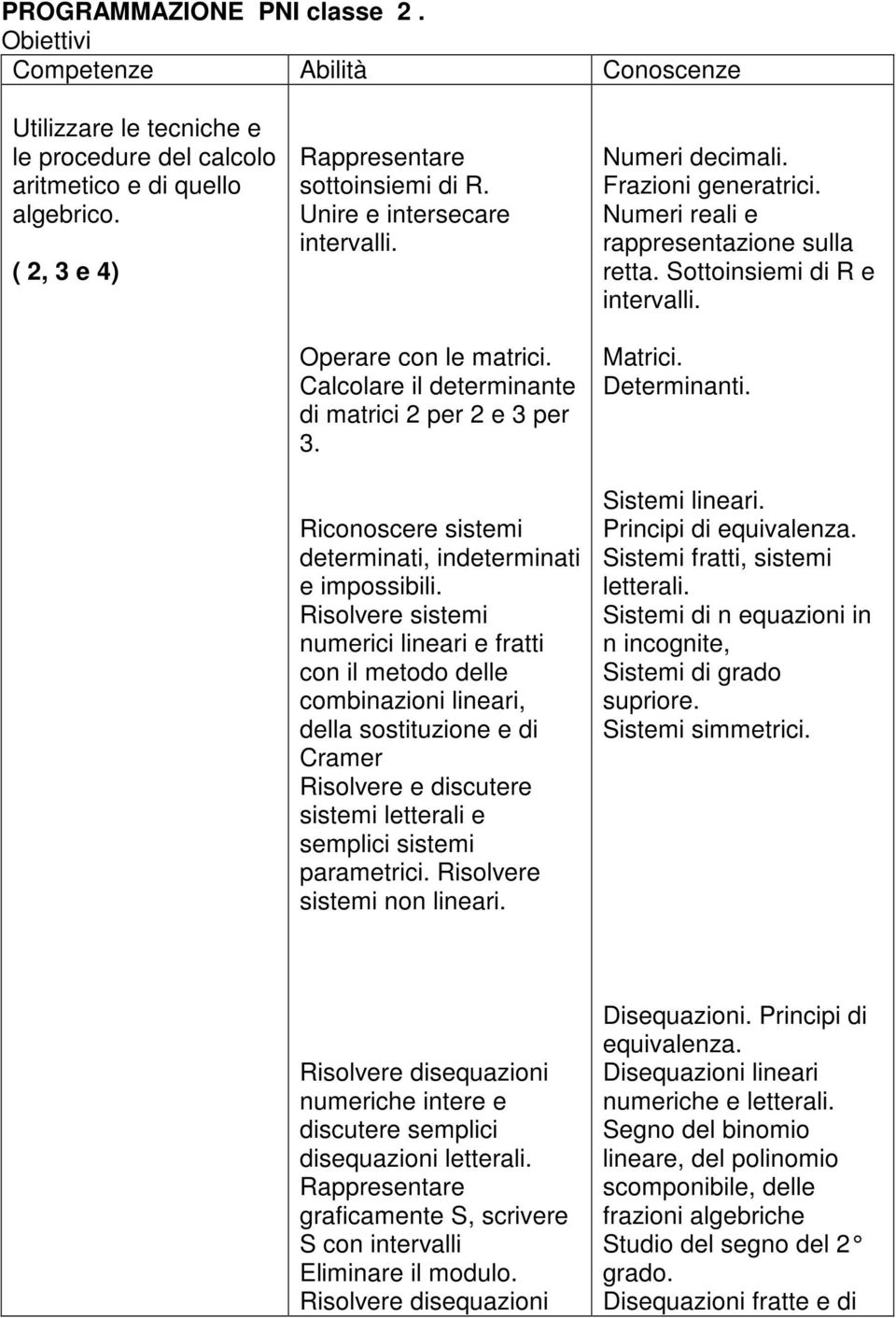 Risolvere sistemi numerici lineari e fratti con il metodo delle combinazioni lineari, della sostituzione e di Cramer Risolvere e discutere sistemi letterali e semplici sistemi parametrici.