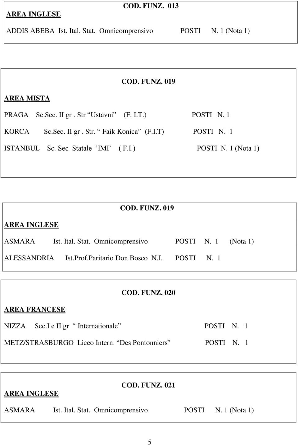 Stat. Omnicomprensivo POSTI N. 1 (Nota 1) ALESSANDRIA Ist.Prof.Paritario Don Bosco N.I. POSTI N. 1 COD. FUNZ. 020 NIZZA Sec.