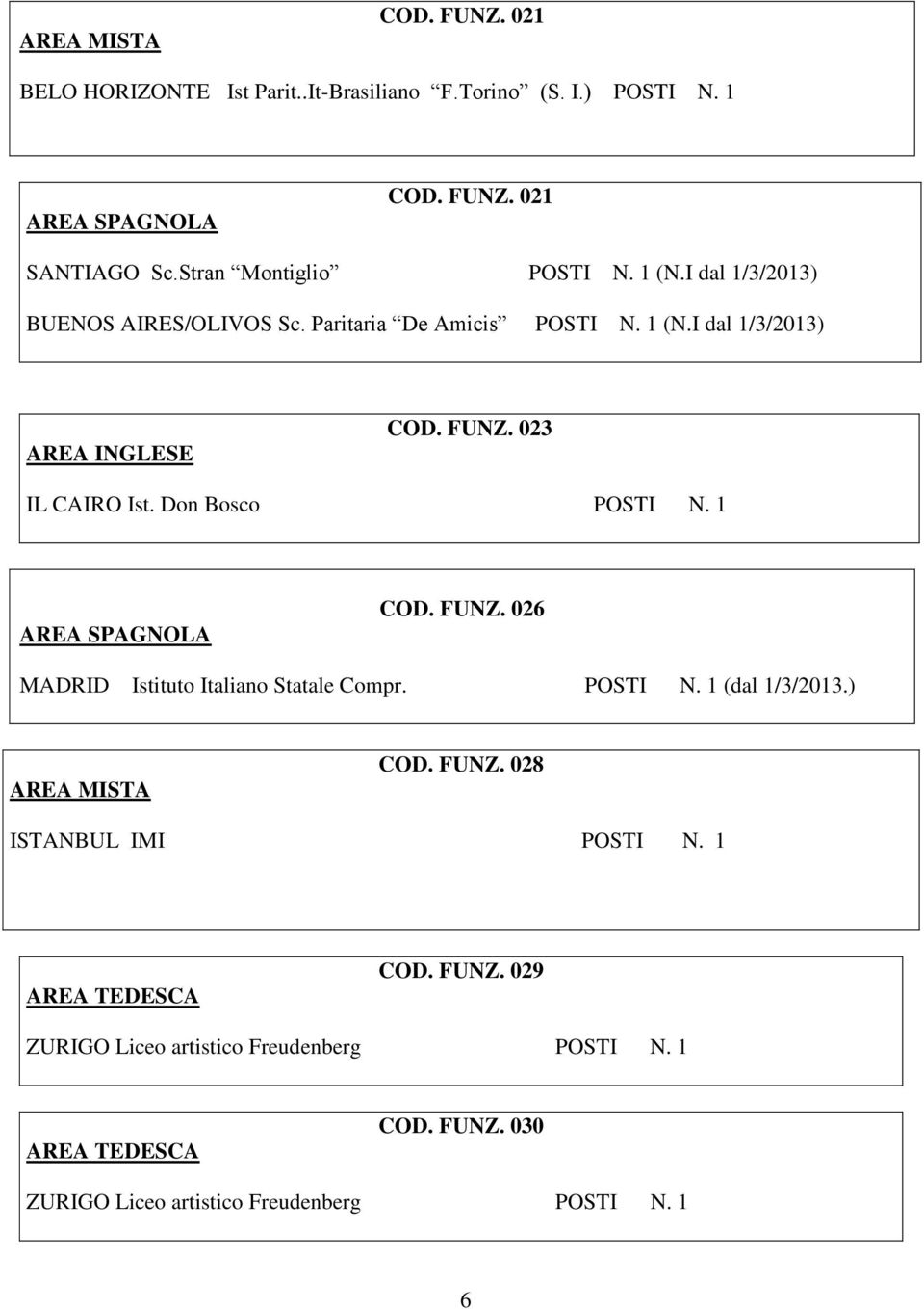 023 IL CAIRO Ist. Don Bosco POSTI N. 1 COD. FUNZ. 026 MADRID Istituto Italiano Statale Compr. POSTI N. 1 (dal 1/3/2013.) COD. FUNZ. 028 ISTANBUL IMI POSTI N.