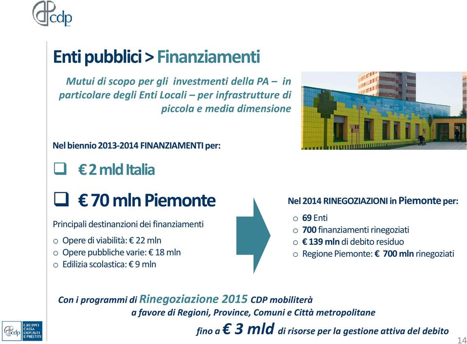 Ediliziascolastica: 9 mln Nel 2014 RINEGOZIAZIONI in Piemonte per: o 69Enti o 700 finanziamenti rinegoziati o 139 mlndi debitoresiduo o Regione Piemonte: 700 mln