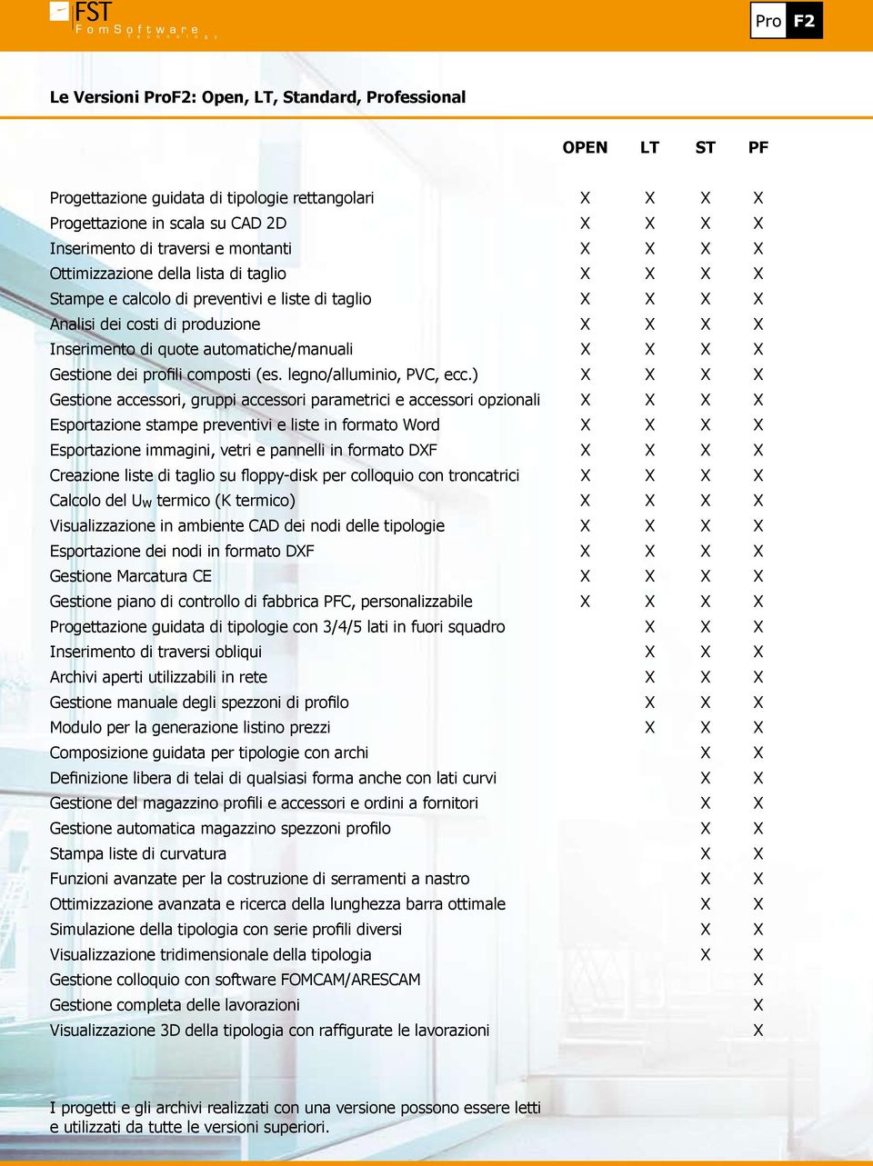 Gestione dei profili composti (es. legno/alluminio, PVC, ecc.