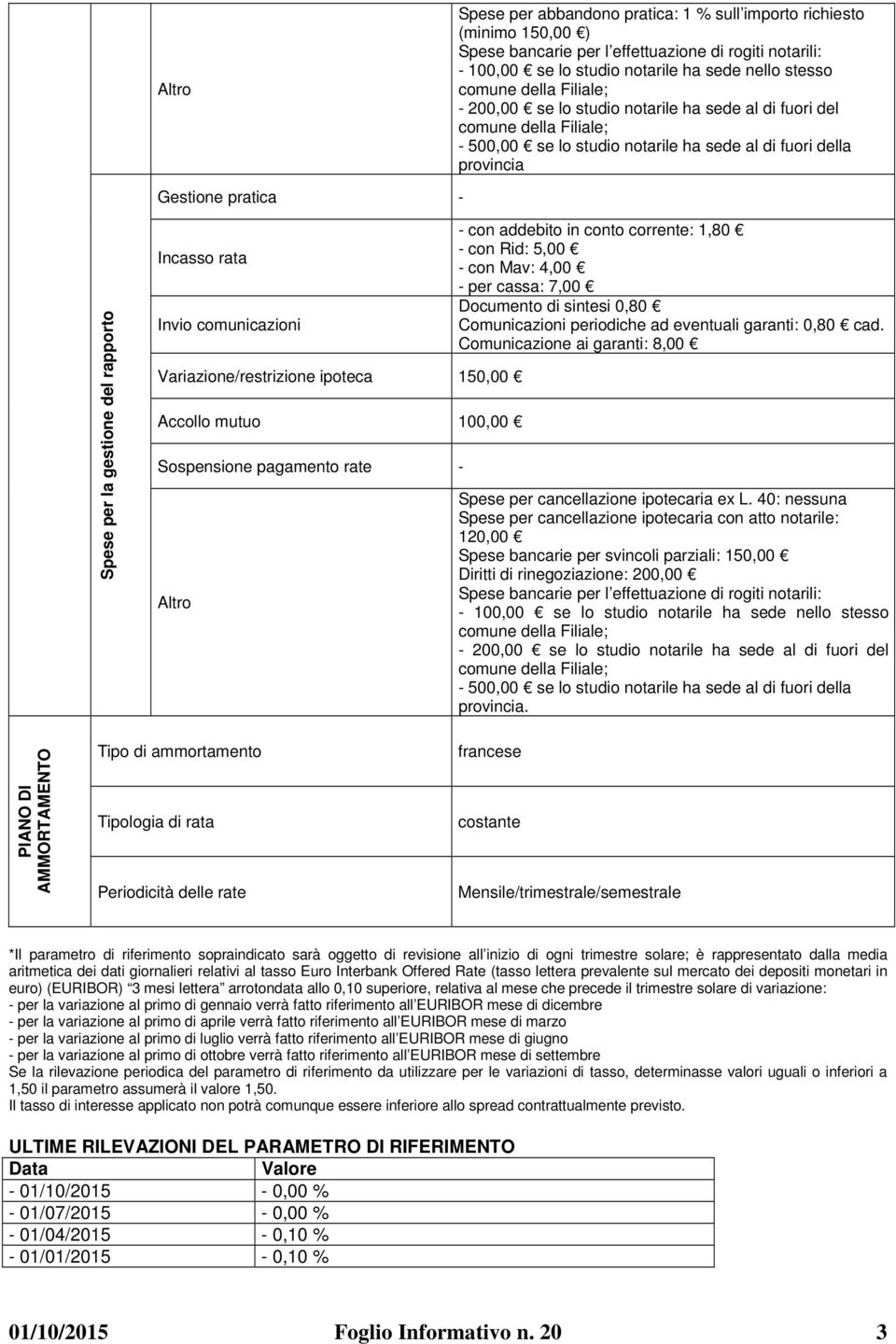 Variazione/restrizione ipoteca 150,00 Accollo mutuo 100,00 Sospensione pagamento rate - Altro - con addebito in conto corrente: 1,80 - con Rid: 5,00 - con Mav: 4,00 - per cassa: 7,00 Documento di